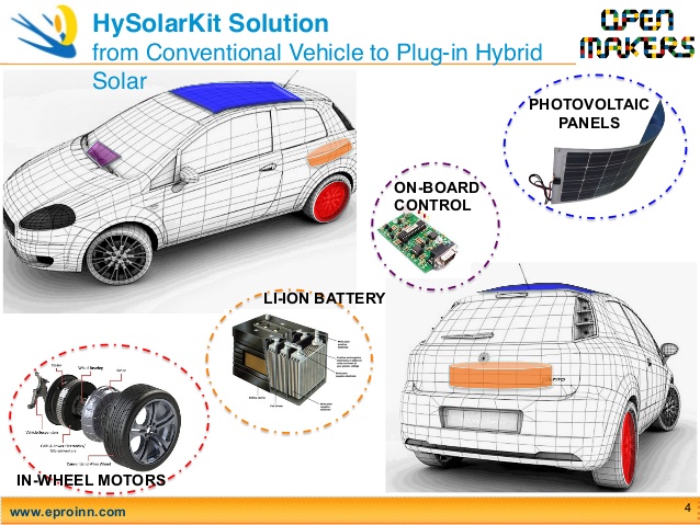 hysolarkit-solar-hybridization-of-conventional-vehicles-4-638