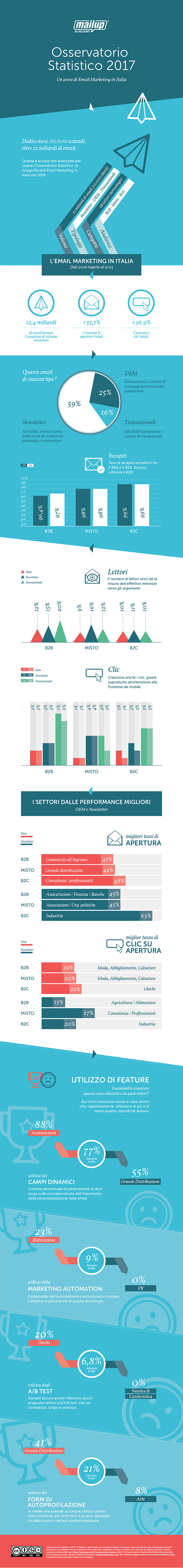 email-marketing-statistics-2017