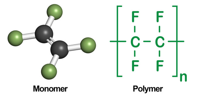 PTFE-header